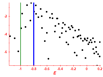 Strength function log
